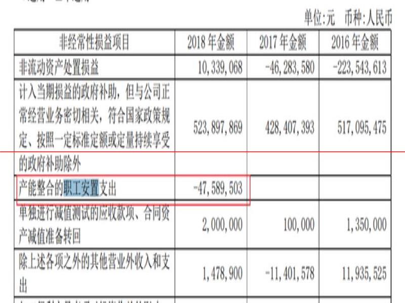 酒業(yè)觀察丨從關廠到擴產(chǎn)技改，啤酒行業(yè)產(chǎn)能布局有何新內(nèi)涵？