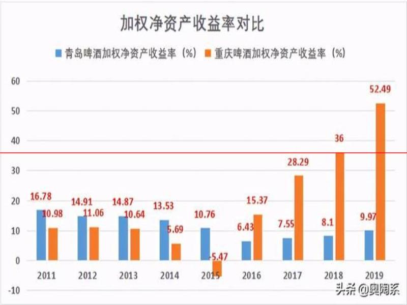 青島啤酒PK重慶啤酒：哪個是啤酒界的扛把子