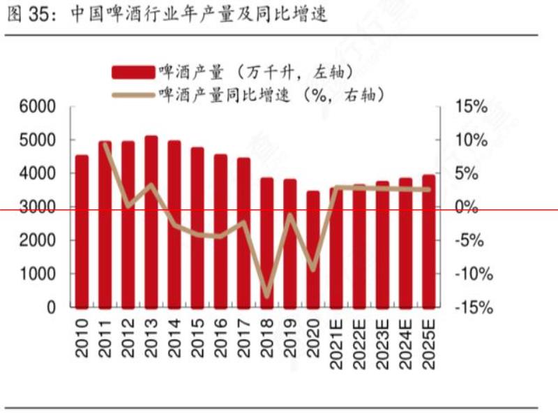 摯研宏微：十七門精釀啤酒，如何重構(gòu)酒的地標文化？