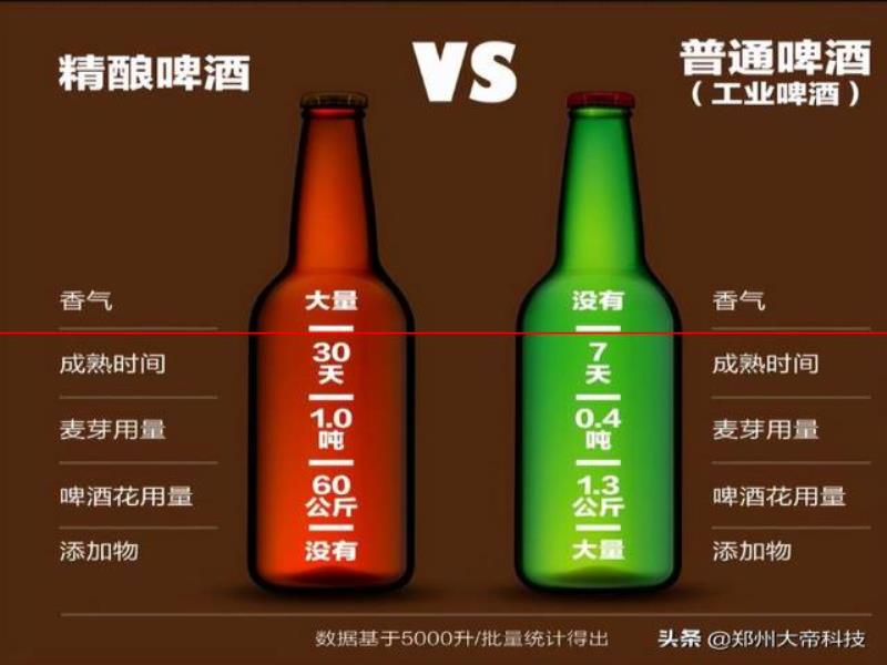 精釀啤酒中為什么會有沉淀物？揭秘來了...