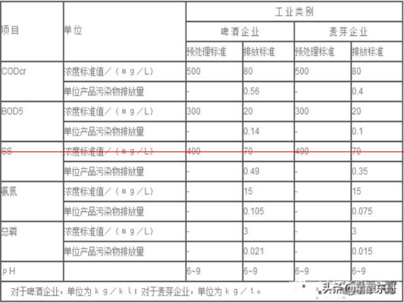 自釀啤酒的夢想，開一家自己的精釀啤酒廠需要辦理手續(xù)及流程