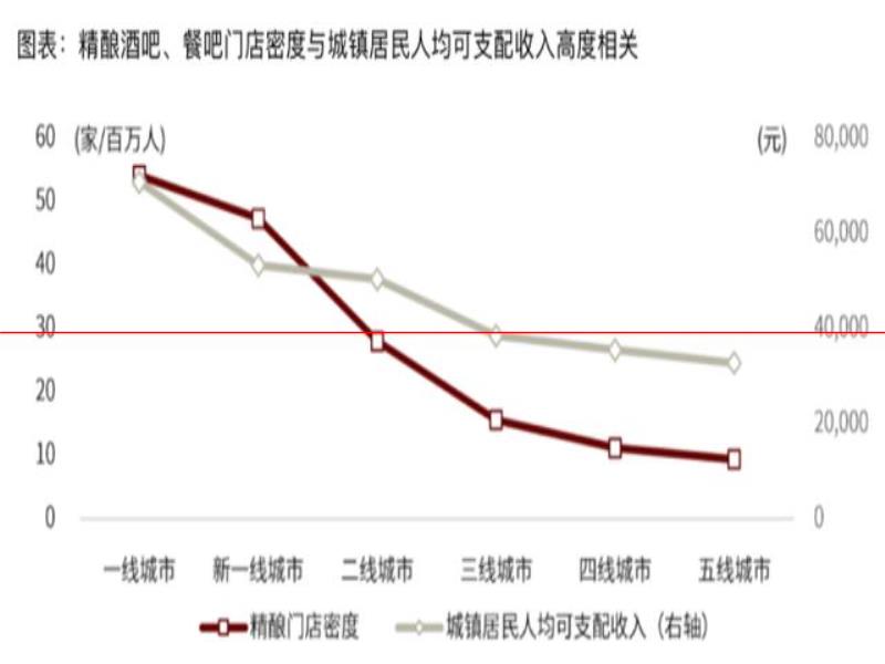 氪金  精釀的高價是一場騙局？