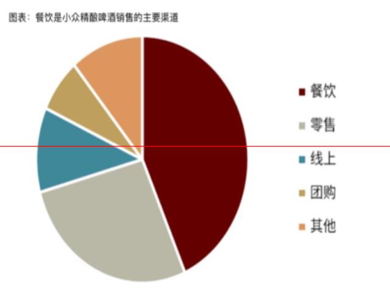 氪金  精釀的高價是一場騙局？