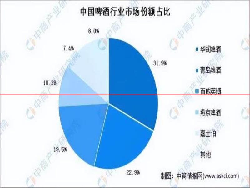 養(yǎng)牛、蓋樓、賣白酒，鄭州金星啤酒第三次啟動上市成功率有多大？