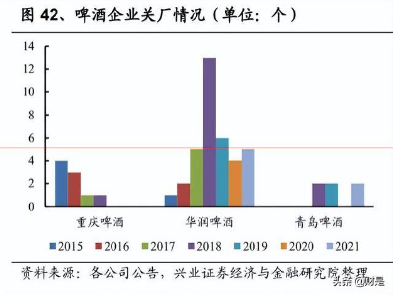 燕京啤酒研究報告：產(chǎn)品突圍見奇效，經(jīng)營提升迎復(fù)興