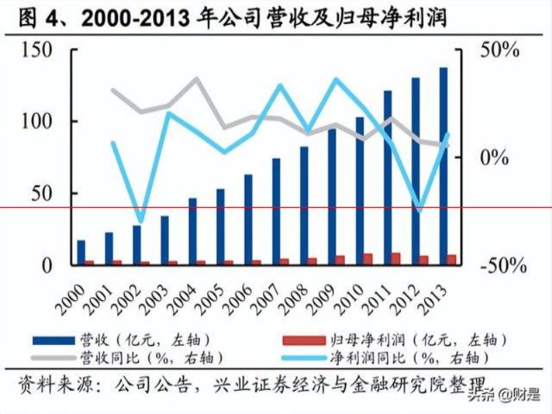 燕京啤酒研究報告：產(chǎn)品突圍見奇效，經(jīng)營提升迎復(fù)興