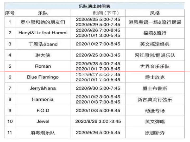 “2020世界精釀啤酒音樂節(jié)”，正在新虹橋中心花園舉行