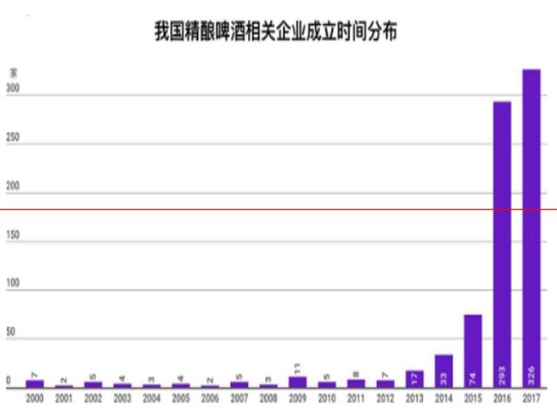 革故鼎新！智能釀酒機引領精釀啤酒智能化發(fā)展航向