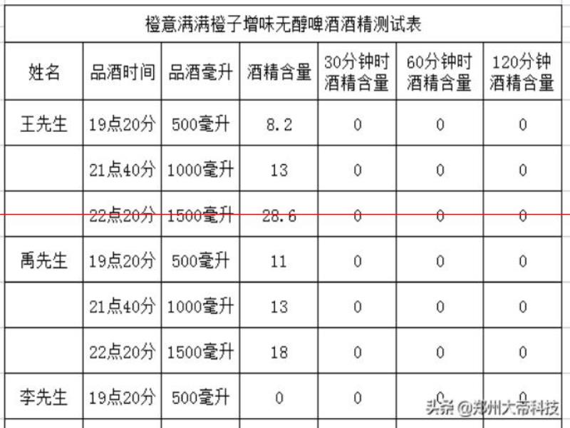 橙意滿滿無(wú)醇啤酒 你想要的自由它都有