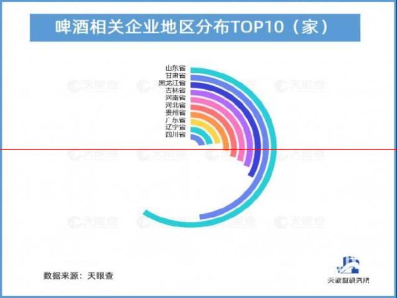 精釀品牌頻出圈 新式社交風(fēng)格助推精釀啤酒消費(fèi)高速增長(zhǎng)