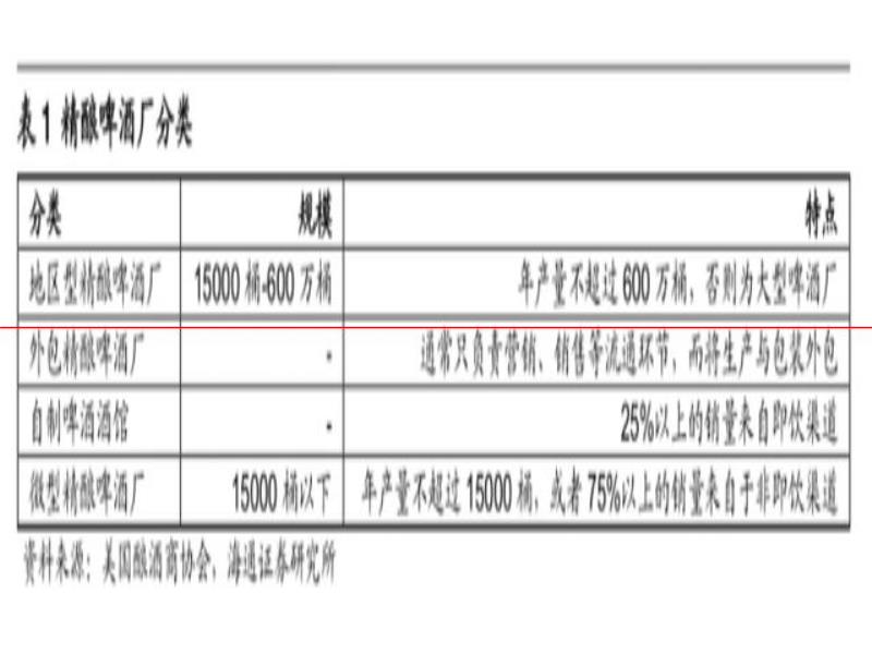 氪金  精釀的高價是一場騙局？