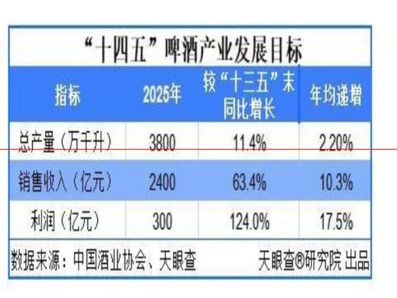 樂不思“暑”！“后啤酒節(jié)”在青島金沙灘啤酒城全面開放