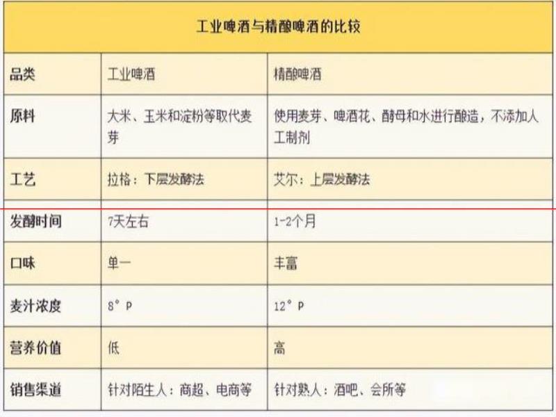 2022年最值得品嘗的精釀啤酒推薦清單，酒蒙子們請(qǐng)自取