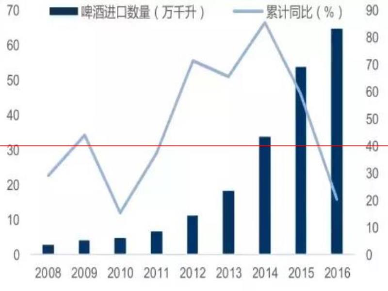 孟非小釀涉侵權(quán)？消費升級風口下的精釀啤酒再次引起熱議！