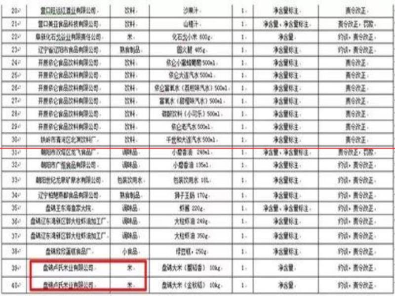 哈爾濱啤酒、盤(pán)錦大米、安吉爾飲用純凈水缺斤短兩 40批次商品計(jì)量不合格！