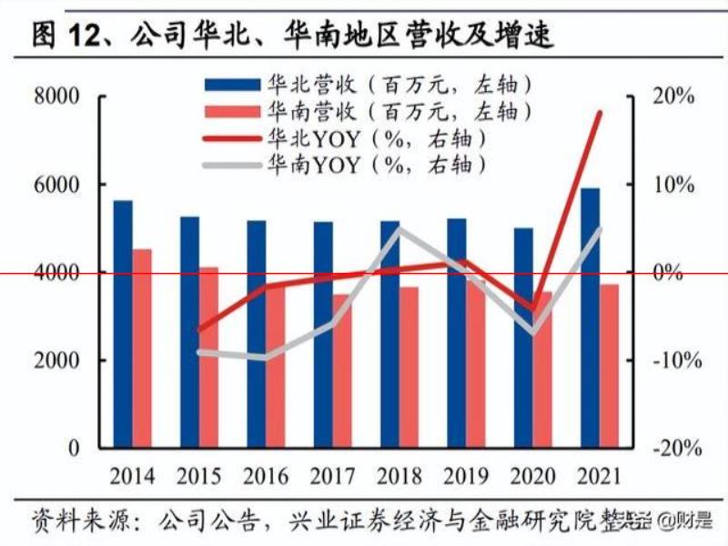 燕京啤酒研究報告：產(chǎn)品突圍見奇效，經(jīng)營提升迎復(fù)興