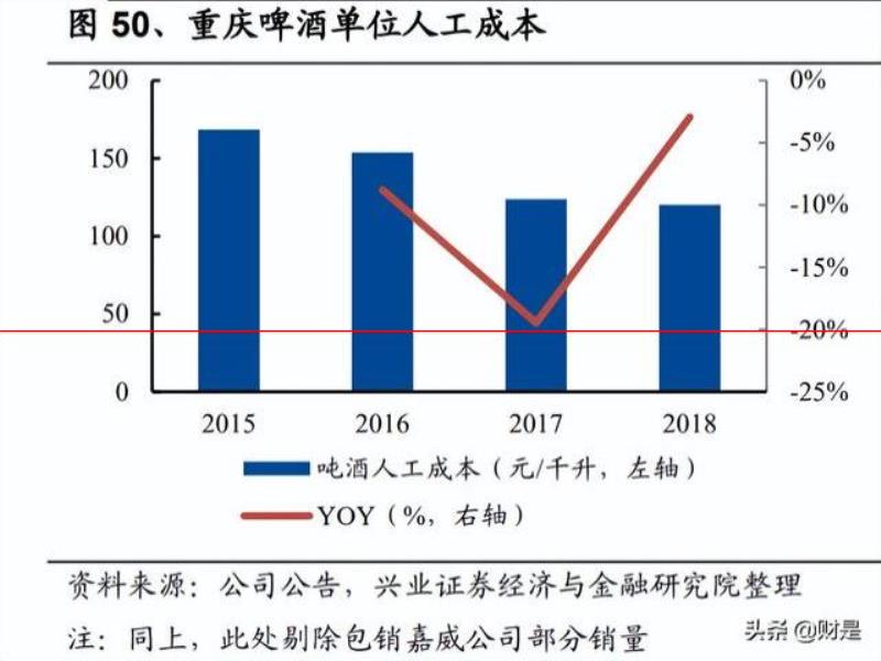 燕京啤酒研究報告：產(chǎn)品突圍見奇效，經(jīng)營提升迎復(fù)興