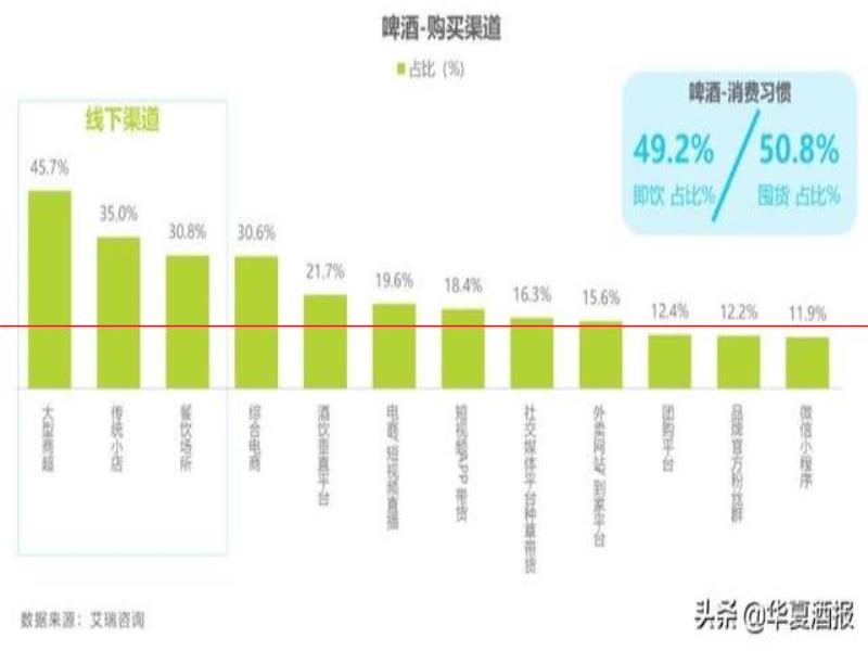 這一年來(lái)白酒啤酒消費(fèi)傾向有何變化？這份報(bào)告給出了一些洞察