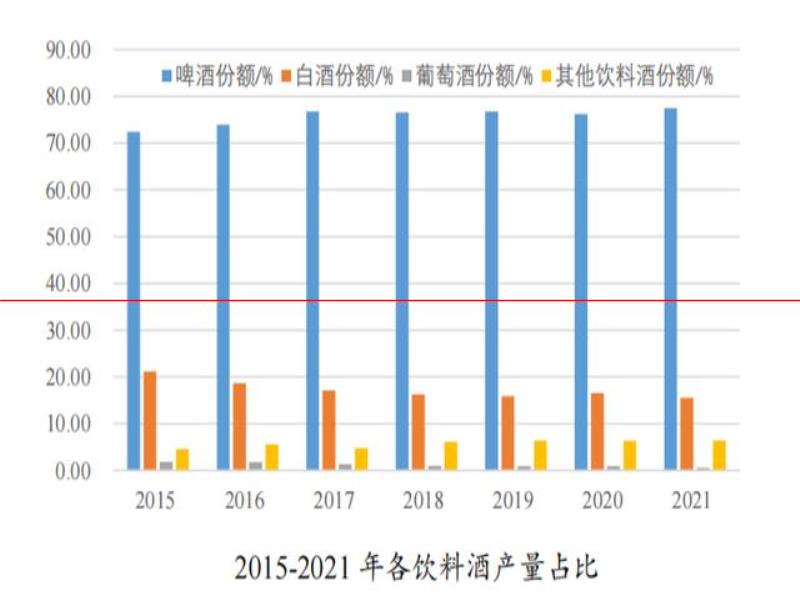 精釀啤酒實(shí)現(xiàn)恢復(fù)性增長(zhǎng)，國(guó)內(nèi)市場(chǎng)迎來一匹歐洲黑馬