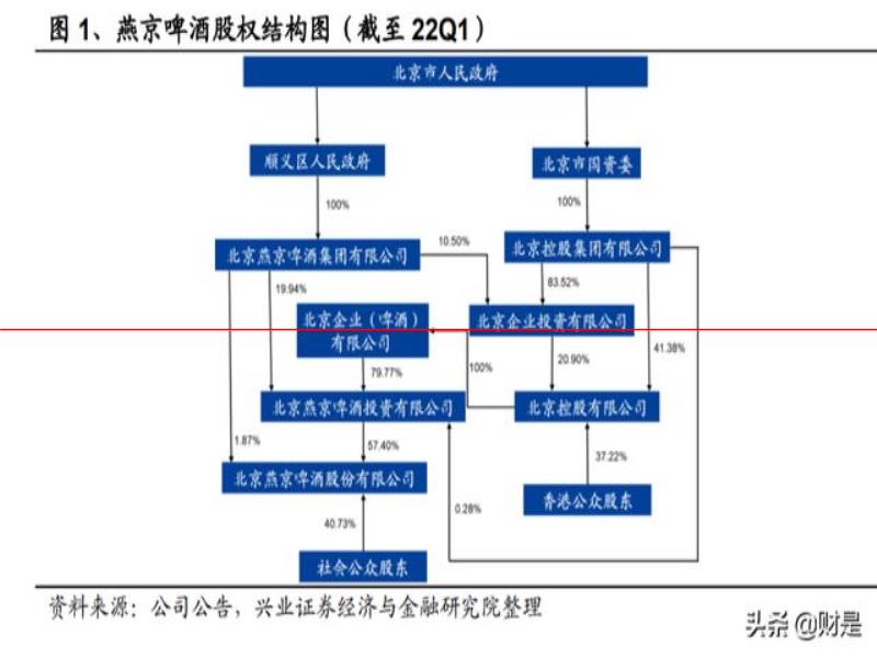 燕京啤酒研究報告：產(chǎn)品突圍見奇效，經(jīng)營提升迎復(fù)興