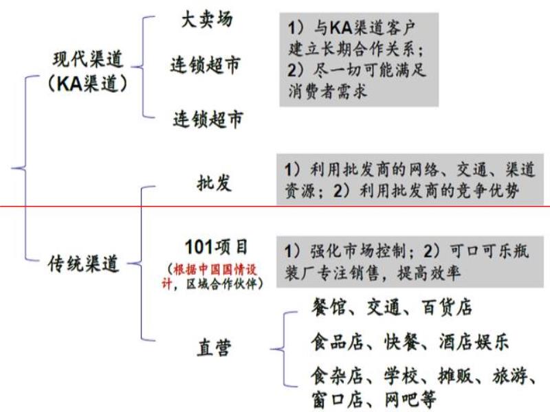 氪金  為什么中國人搞不出自己的可口可樂？