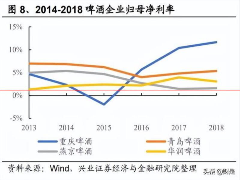 燕京啤酒研究報告：產(chǎn)品突圍見奇效，經(jīng)營提升迎復(fù)興