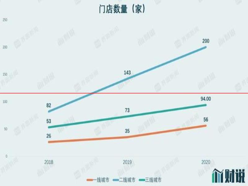 IPO雷達(dá)｜年輕人捧出來(lái)的平價(jià)酒館海倫司，準(zhǔn)備好應(yīng)對(duì)漲價(jià)潮了嗎？