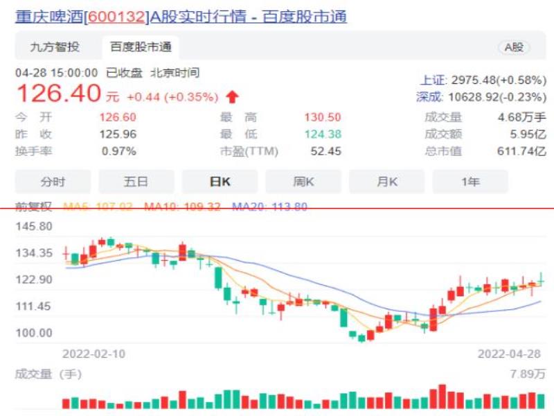 連推6款高端新品，重慶啤酒2022年一季報公布