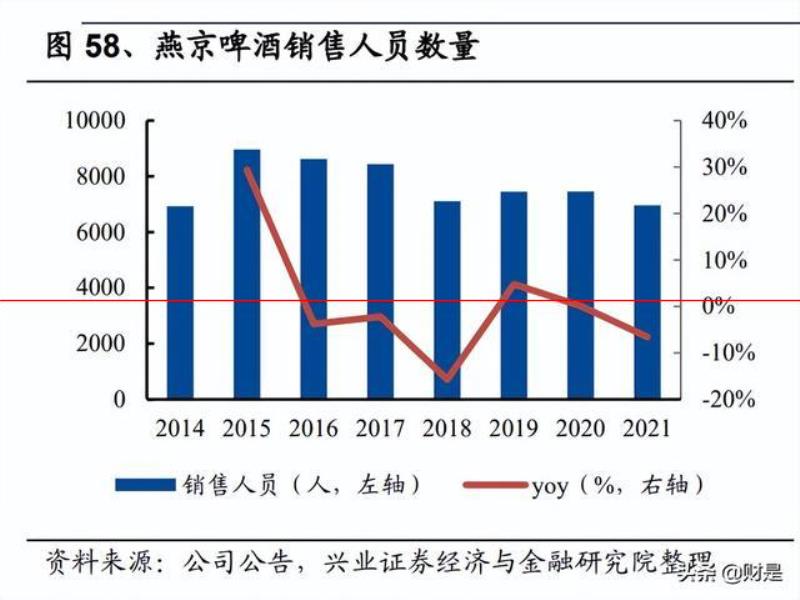 燕京啤酒研究報告：產(chǎn)品突圍見奇效，經(jīng)營提升迎復(fù)興