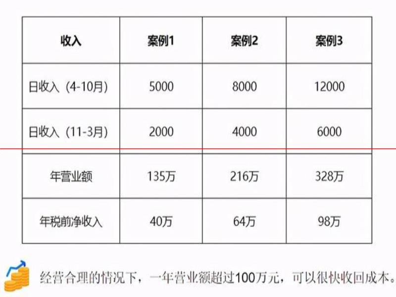 二線(xiàn)城市精釀館：新手上路，如何選擇有品牌的公司？