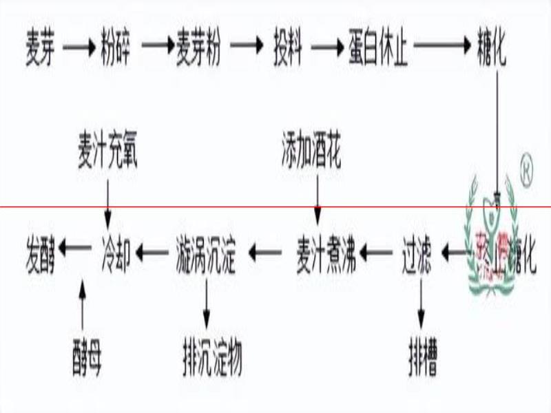 精釀啤酒設(shè)備糖化工藝操作規(guī)程