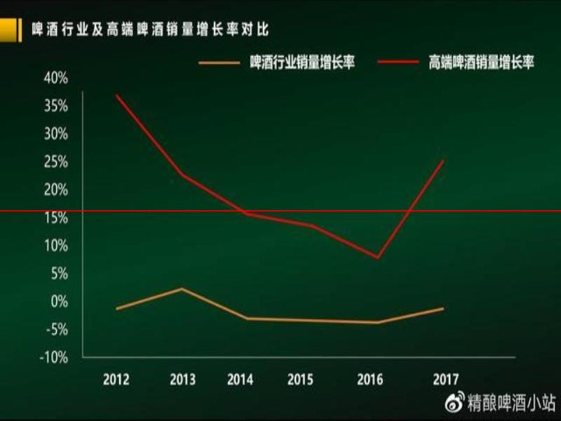 精釀啤酒為何在短時(shí)間內(nèi)獲得眾消費(fèi)者的喜愛(ài)