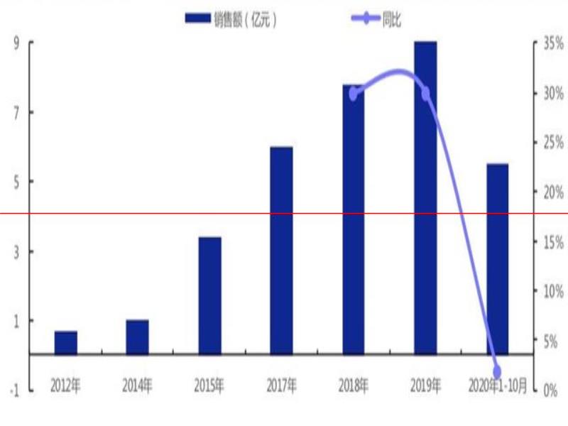 氪金  為什么中國人搞不出自己的可口可樂？