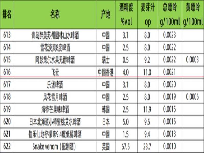 又來100種！55個622種啤酒