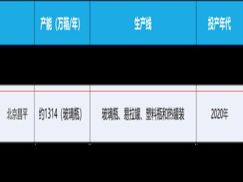 氪金  為什么中國人搞不出自己的可口可樂？