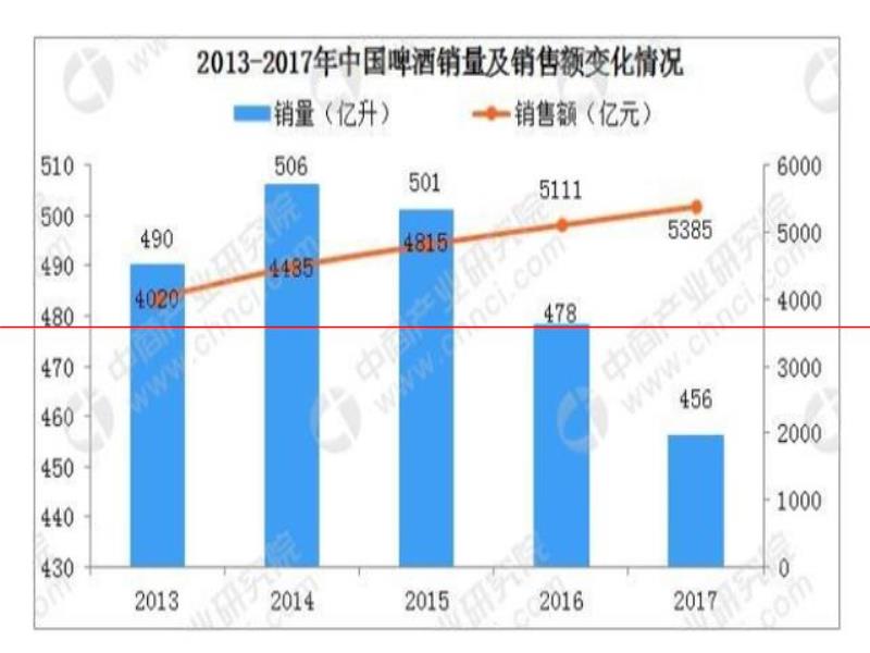 百格威力原漿精釀啤酒全國招商加盟