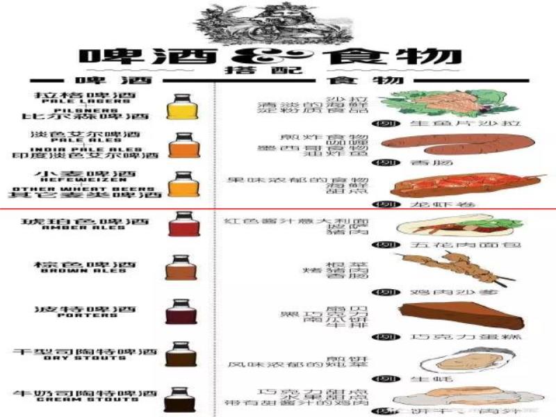 精釀啤酒與食物的完美搭配法則