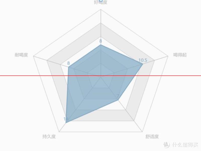 別提什么精釀，只聊你最值得喝的5款啤酒