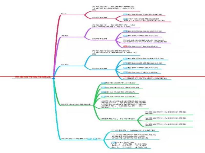 千億品牌王老吉出了一款精釀啤酒