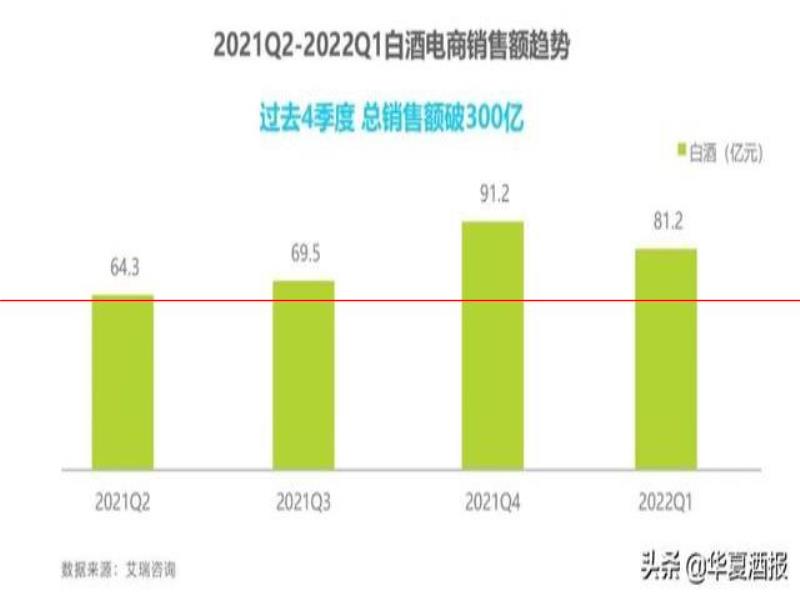 這一年來(lái)白酒啤酒消費(fèi)傾向有何變化？這份報(bào)告給出了一些洞察