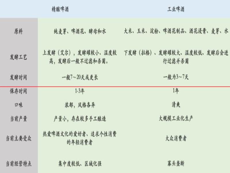 氪金  精釀的高價是一場騙局？