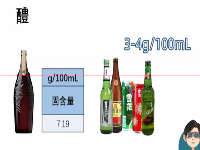 最貴的啤酒，嘌呤情況怎么樣？