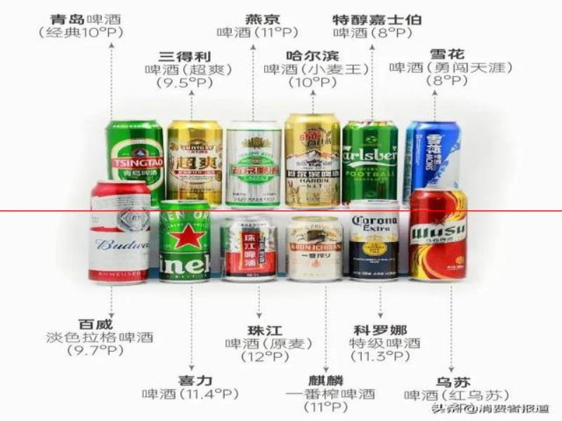 12款啤酒測試：哈爾濱、珠江等用料較“雜”；嘉士伯、青島泡沫持久性墊底