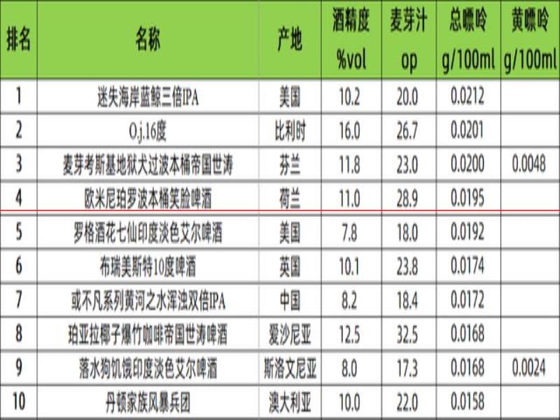 又來100種！55個622種啤酒