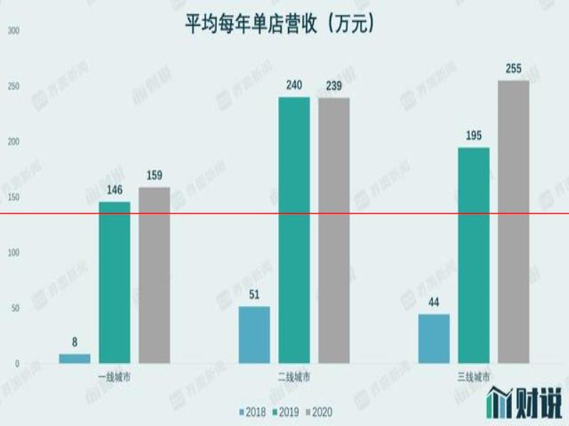 IPO雷達(dá)｜年輕人捧出來(lái)的平價(jià)酒館海倫司，準(zhǔn)備好應(yīng)對(duì)漲價(jià)潮了嗎？