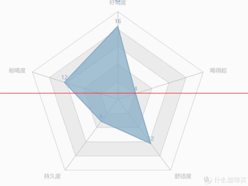 別提什么精釀，只聊你最值得喝的5款啤酒